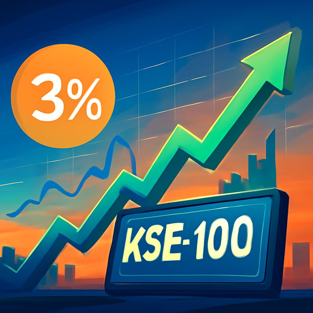 KSE-100 Index Bounces Back with a 3% Gain Amid Easing Tensions